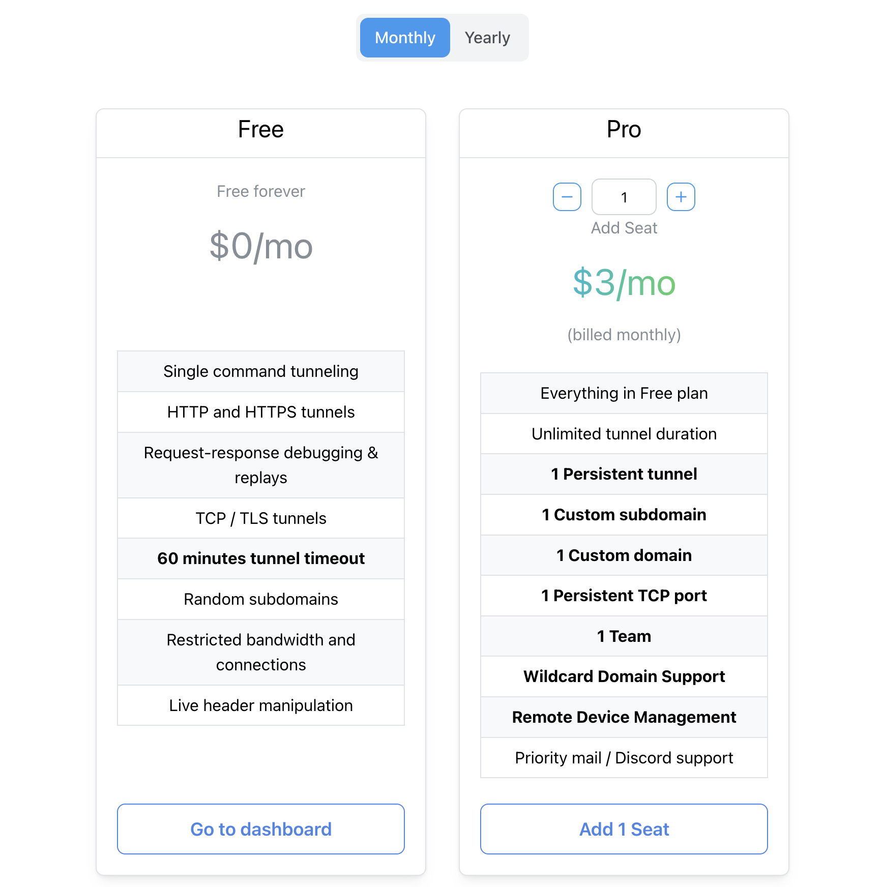 Kích hoạt gói Pro pinggy